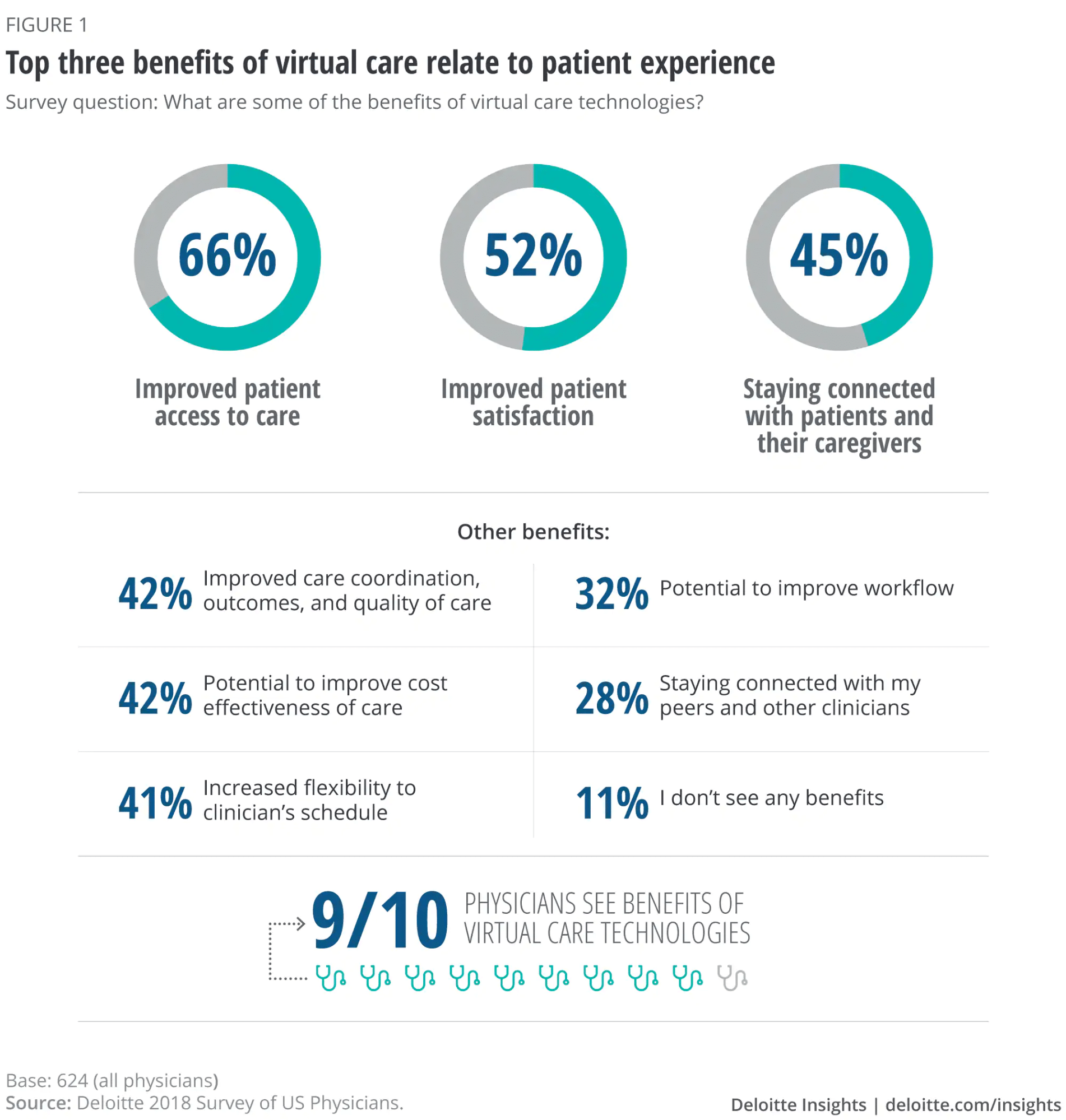 Telemedicine Providers who are Disrupting the Industry-56