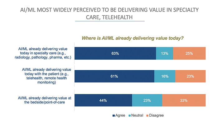 Telemedicine Providers who are Disrupting the Industry-476