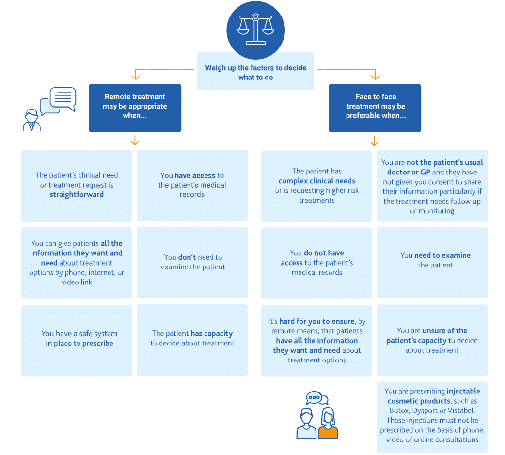 Telemedicine Providers who are Disrupting the Industry-198