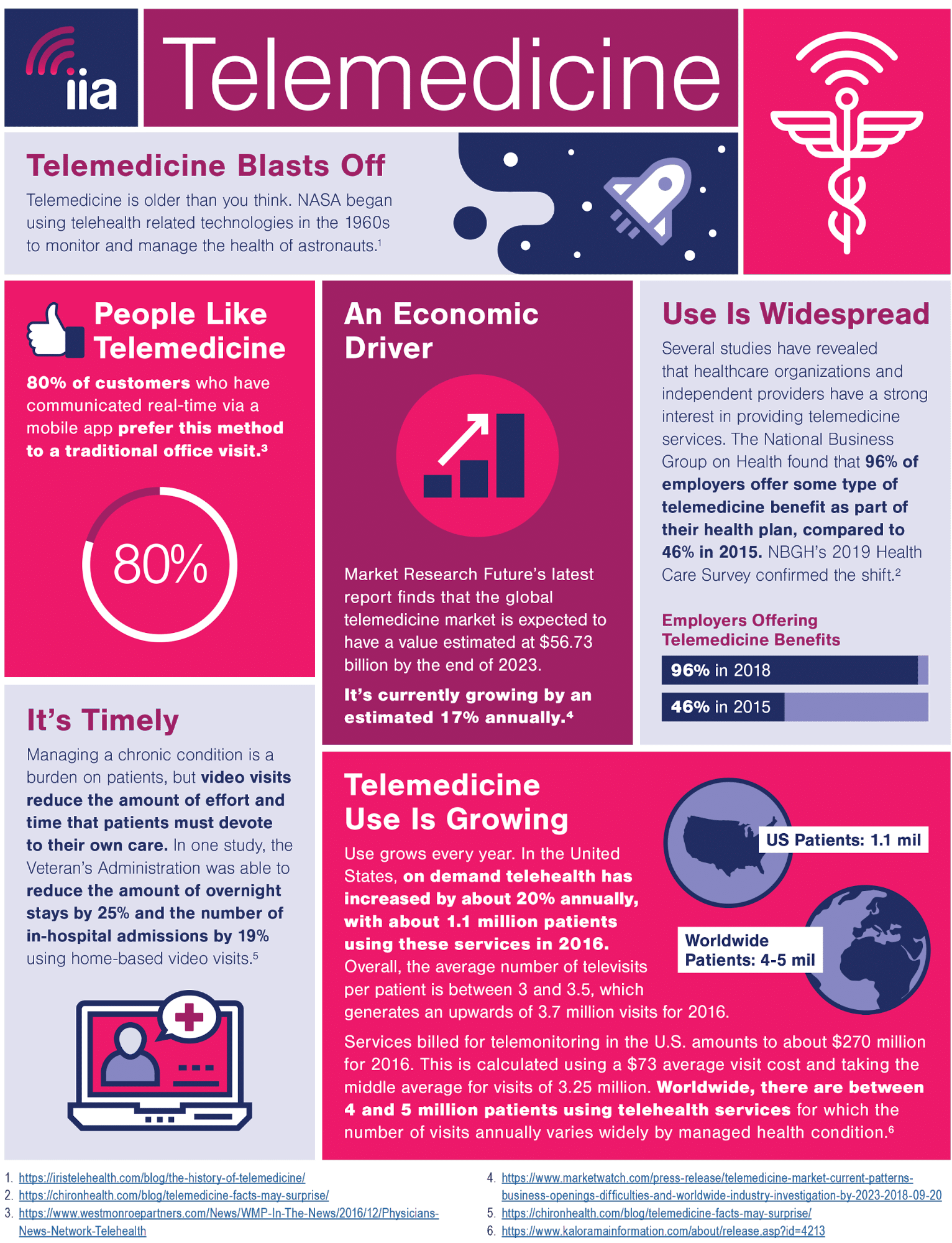 telemedicine-blast0off