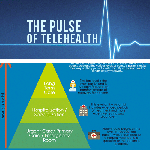 The Ultimate Guide to Online Telemedicine Courses-359