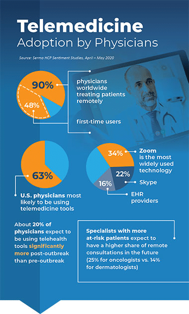 telemedicine-adoption