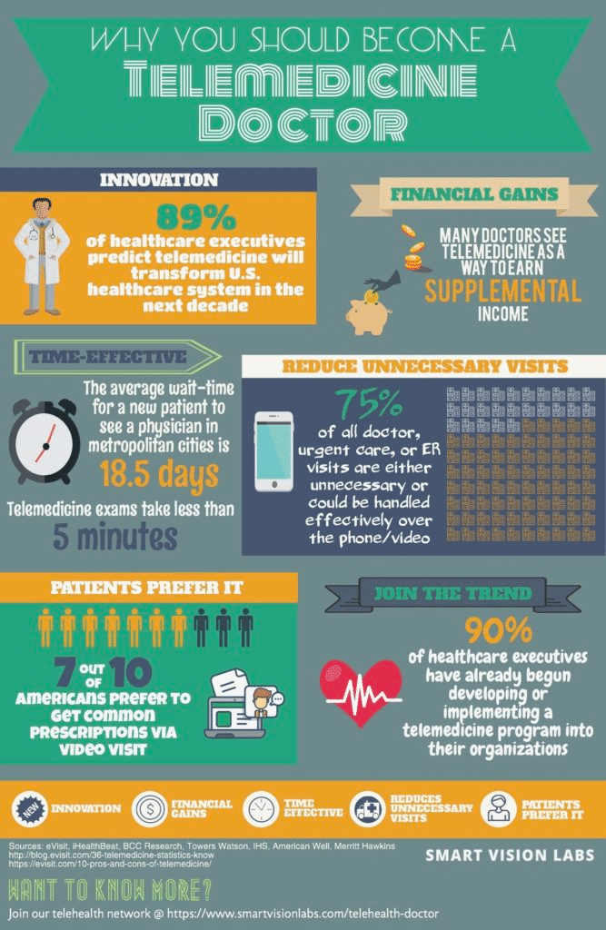 telemedicine-doctor