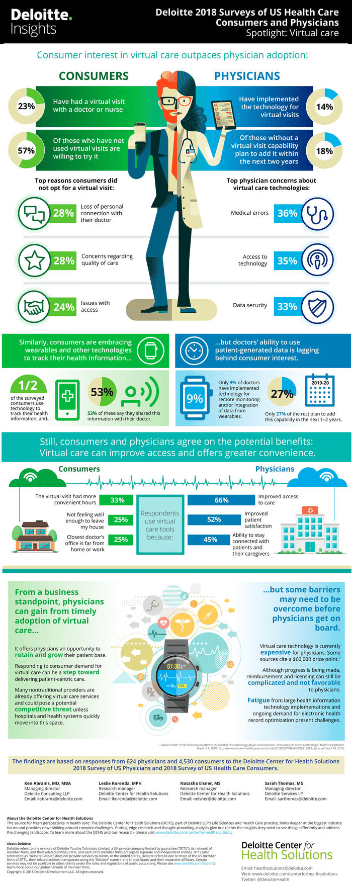 The Ultimate Guide to Online Telemedicine Courses-143