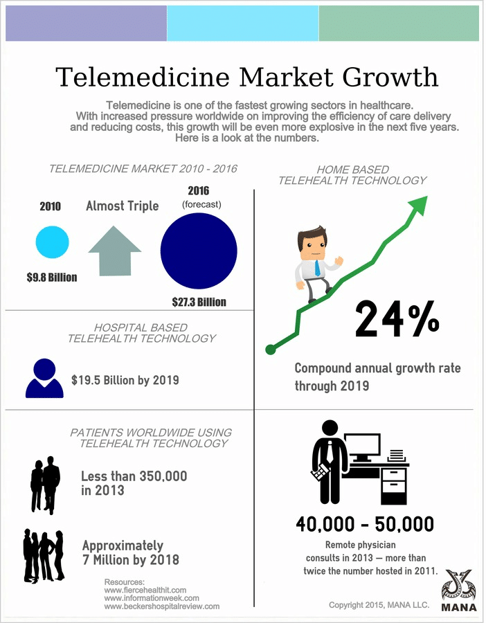 The Ultimate Guide to Online Telemedicine Courses-258