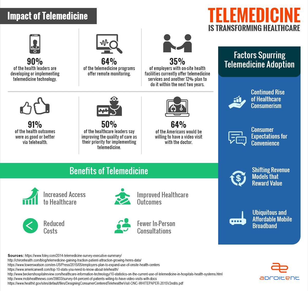 The Ultimate Guide to Online Telemedicine Courses-376