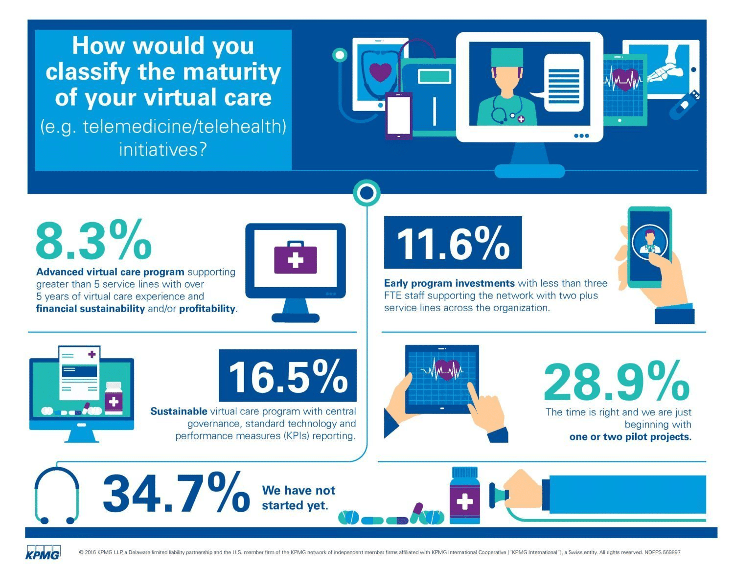 The Ultimate Guide to Online Telemedicine Courses-61