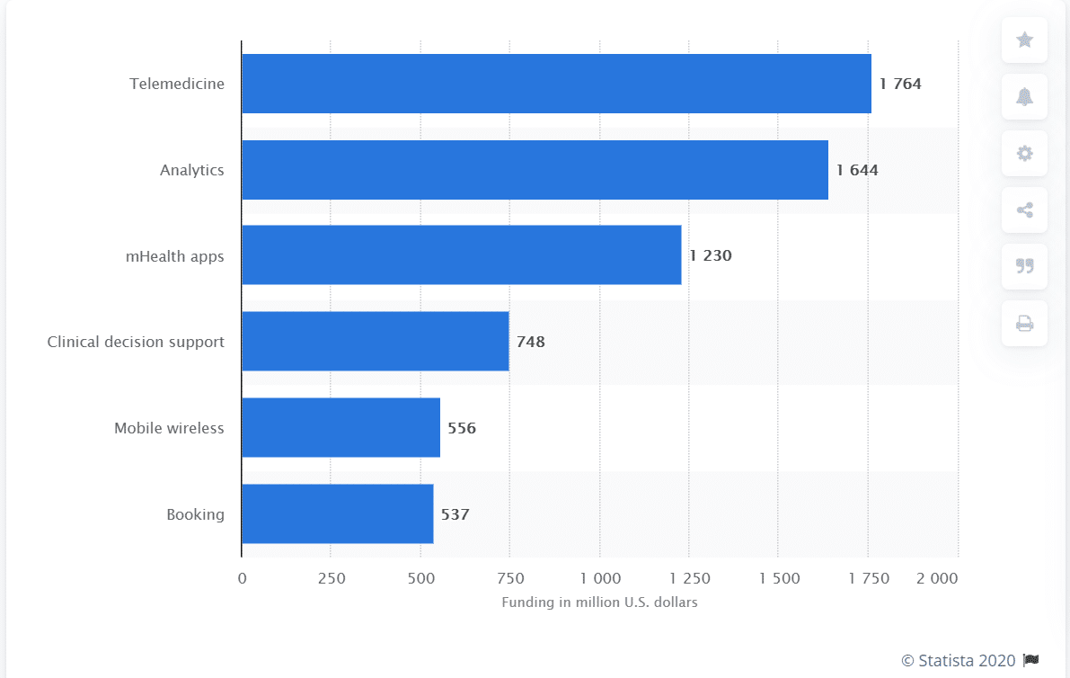 6 Ways Mobile Technology Is Impacting Healthcare-247