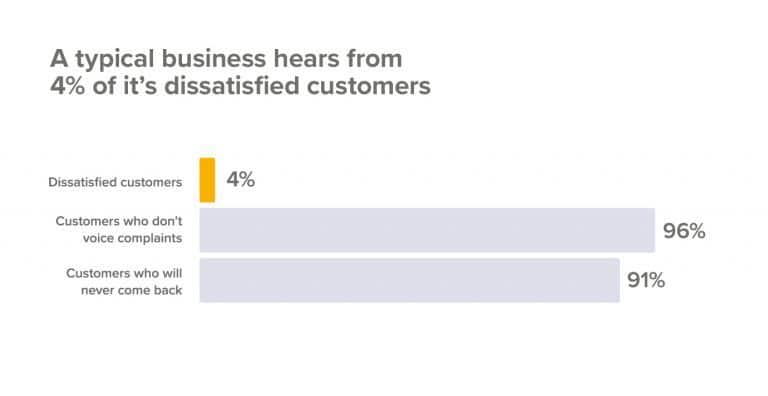 customer-dissatisfaction