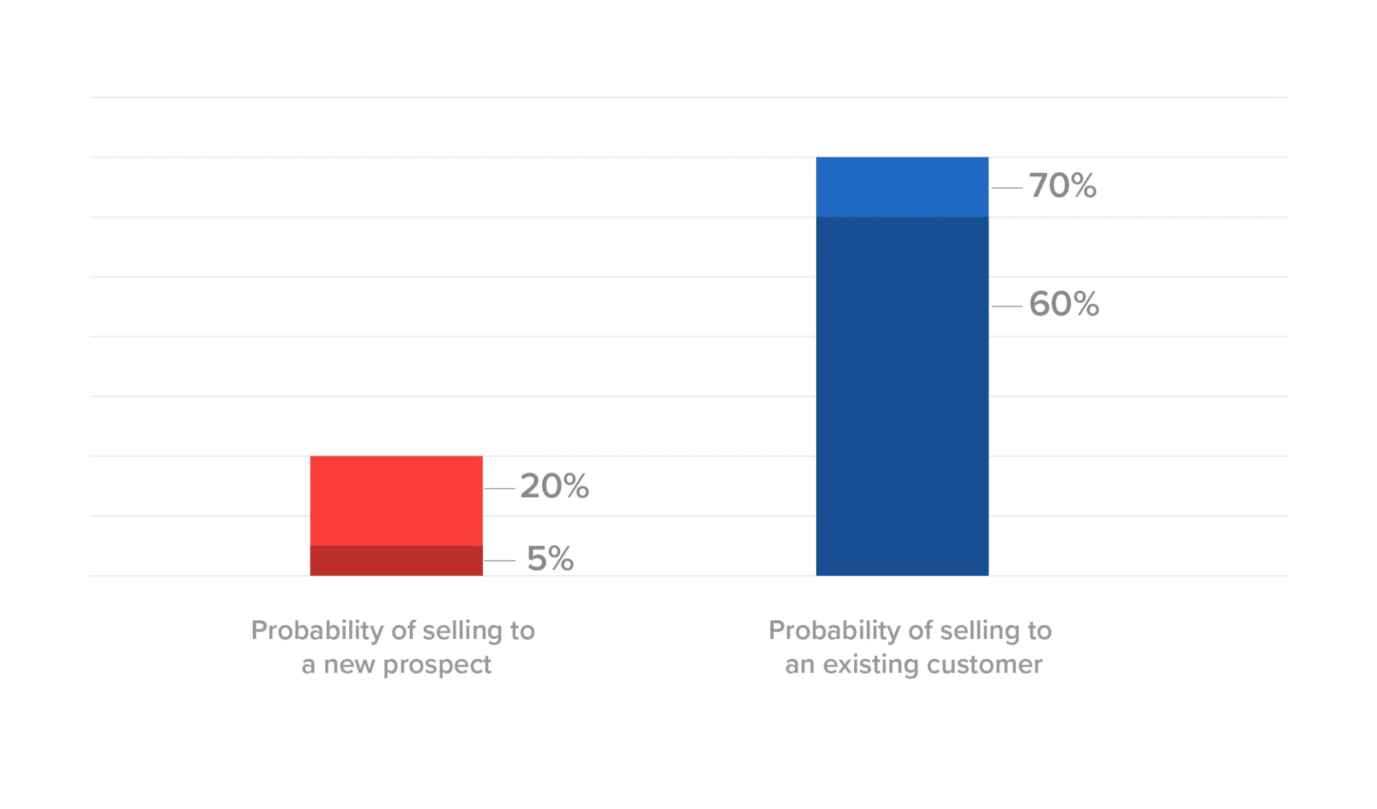 Customer retention strategies: Your guide to the art of keeping your customers coming back-197