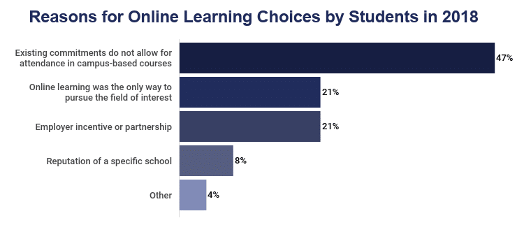 How to Improve Personal Development With Free Online Learning Courses-94