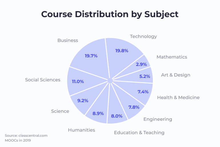 How to Improve Personal Development With Free Online Learning Courses-328