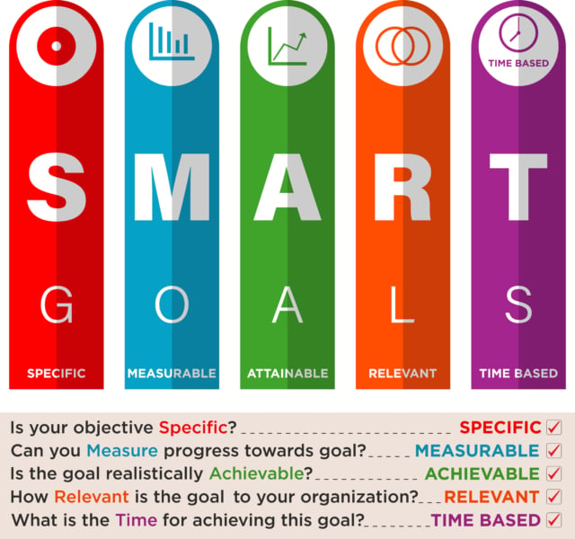 SMART Goal Setting