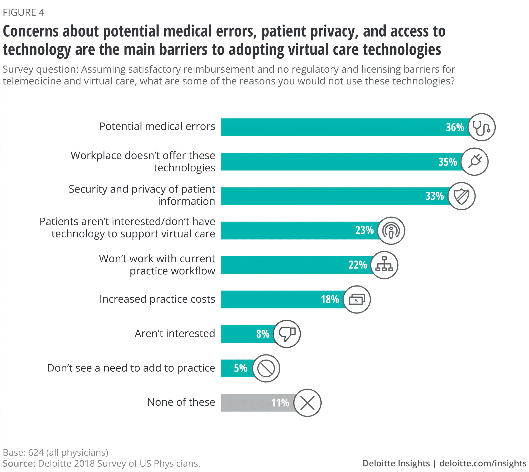 What Telemedicine Founders Have to Say About the Industry-144