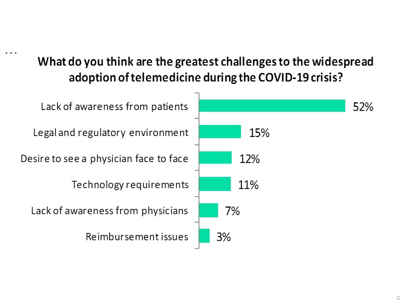 What Telemedicine Founders Have to Say About the Industry-266