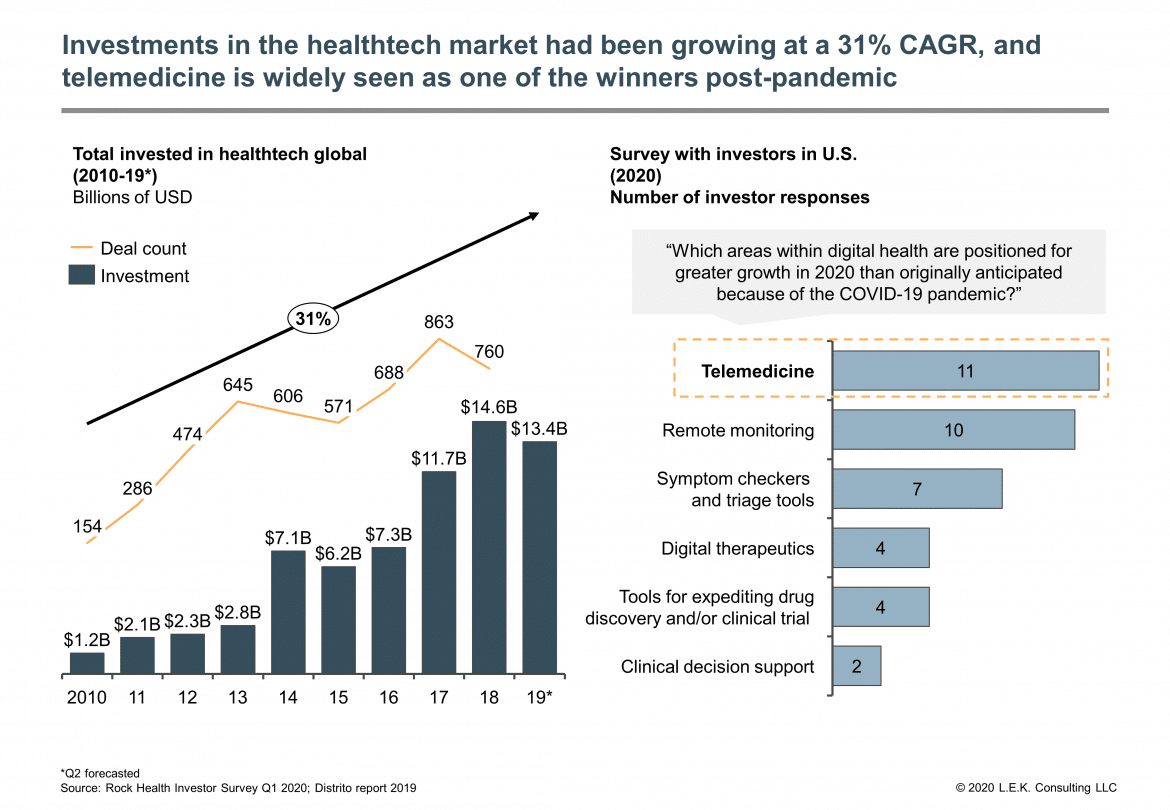 What Telemedicine Founders Have to Say About the Industry-376