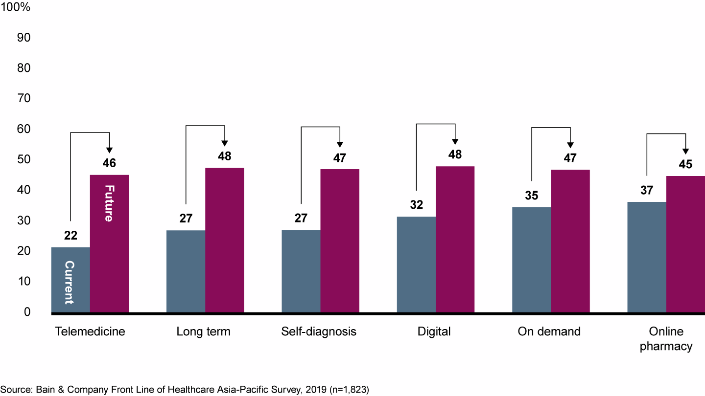 What Telemedicine Founders Have to Say About the Industry-137