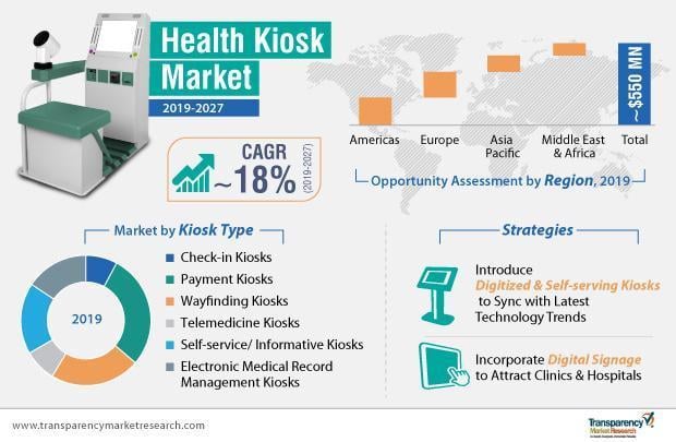 7 Benefits of Telehealth and How Does it Improve Care Delivery-295