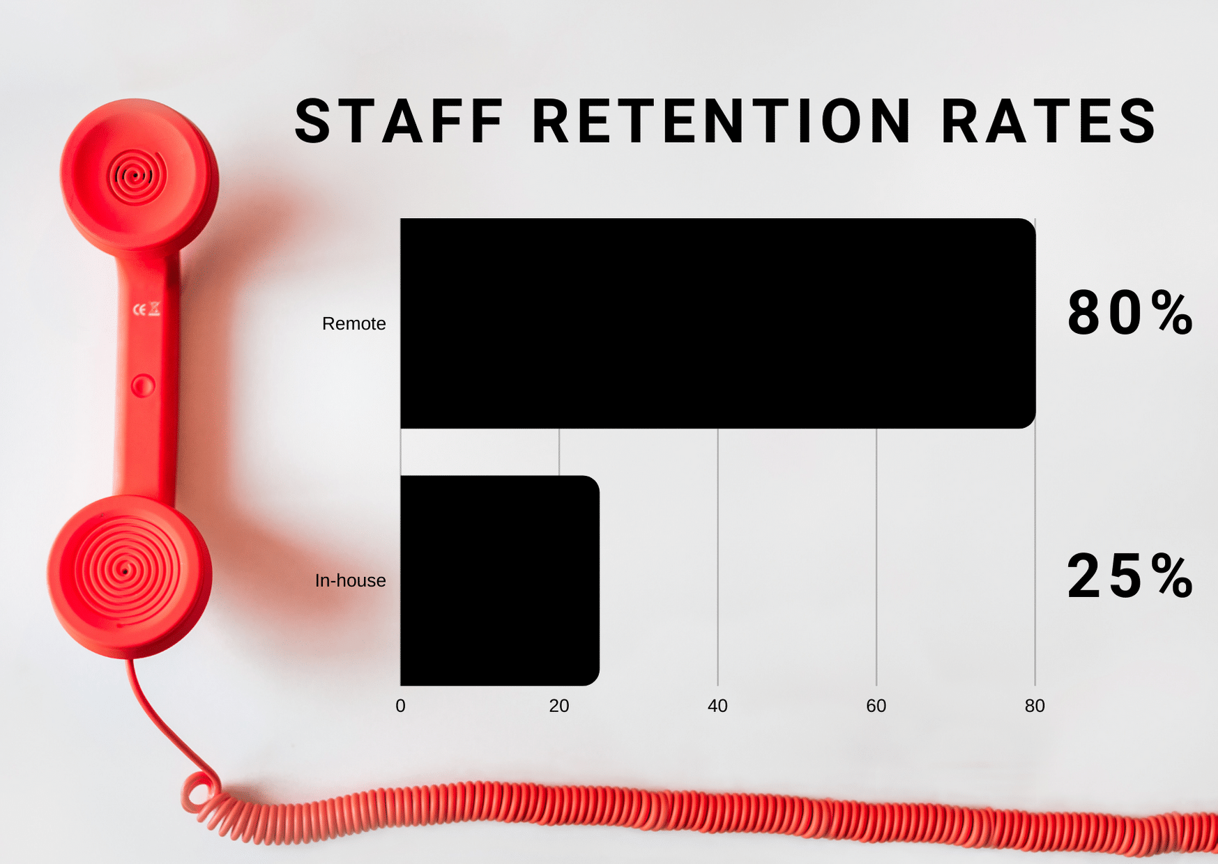 Setting up a Call Centre: The Definitive Guide-149