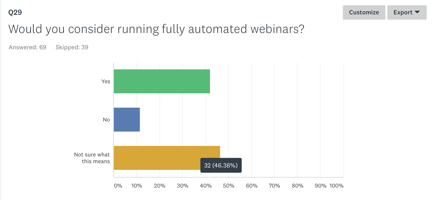 What is a Webinar (and How To Do It Right)-12