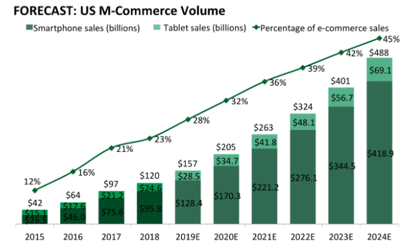 10 Ecommerce Trends That Will Thrive in 2021-465