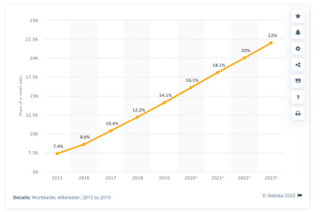 10 Ecommerce Trends That Will Thrive in 2021-21