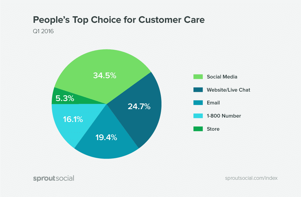 Call analytics, and what the average call centre isn’t tracking-418