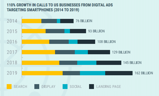 Call analytics, and what the average call centre isn’t tracking-275