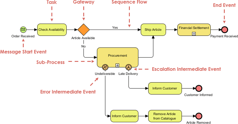 The Guide to Ecommerce Fulfilment-392