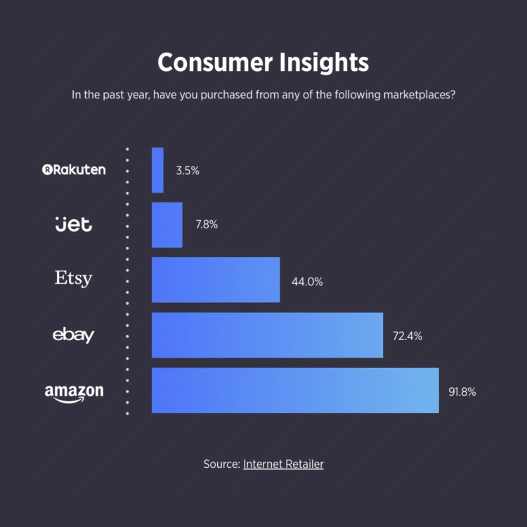 The Guide to Multi-Channel Retail (and Why it Matters)-462