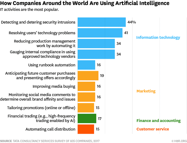 Let AI Lead the Way: Reshaping CX to Improve Customer Retention-287