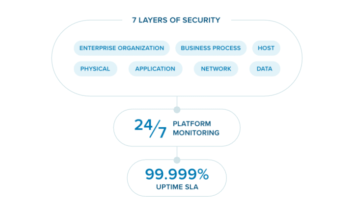 What ISO Accreditation Means for RingCentral Customers-148