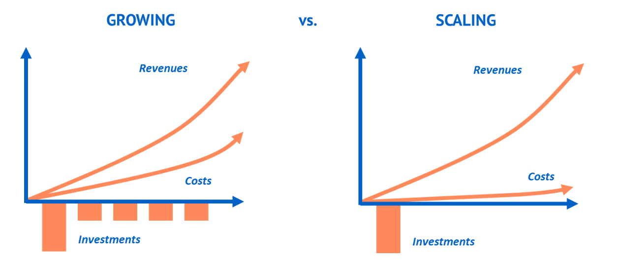 Graphs showing how to track if your business is on the right growth track