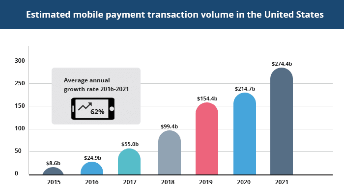 The Ultimate Guide to Mobile eCommerce (and Why You Should Care)-350