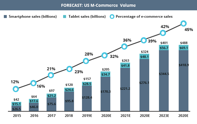 The Ultimate Guide to Mobile eCommerce (and Why You Should Care)-444