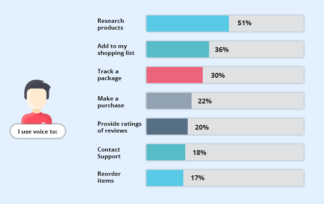 The Ultimate Guide to Mobile eCommerce (and Why You Should Care)-251