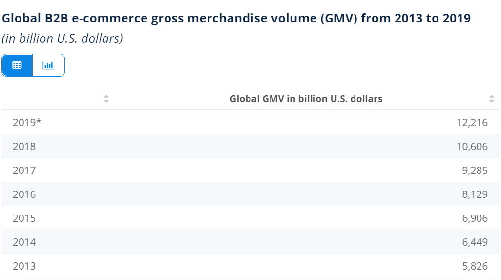 Top B2B eCommerce Software-192