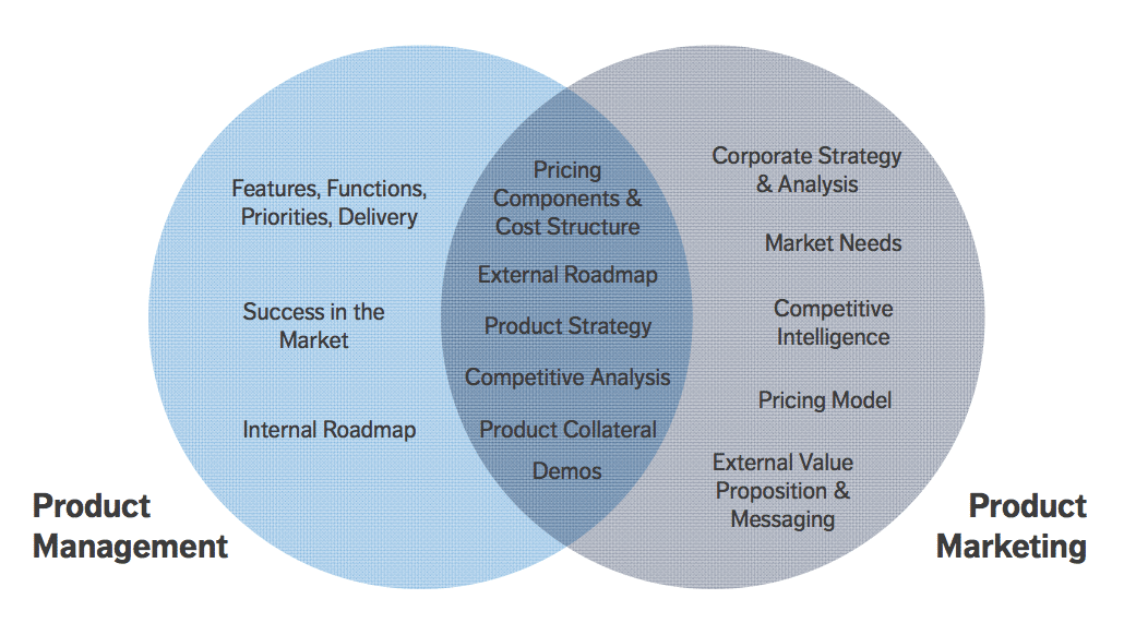 10 Skills You Need to Have as a Successful Product Marketing Manager & Product Marketer-12