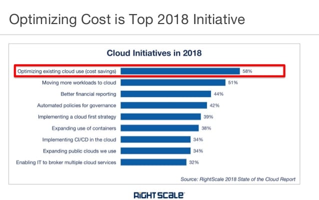 9-ways-to-reduce-cloud-storage-costs-4-638