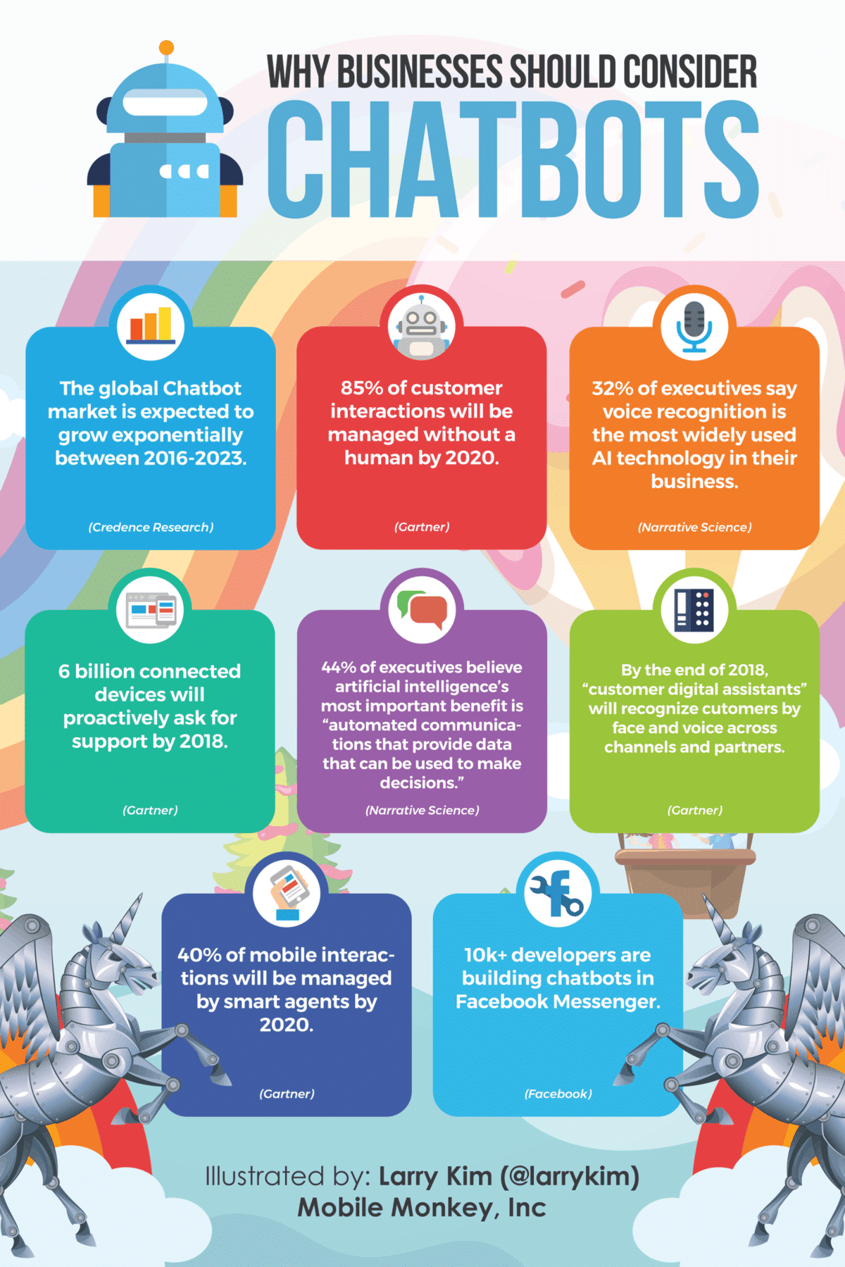 Chatbot vs Live Chat: What’s The Difference & When Should You Use Them?-330