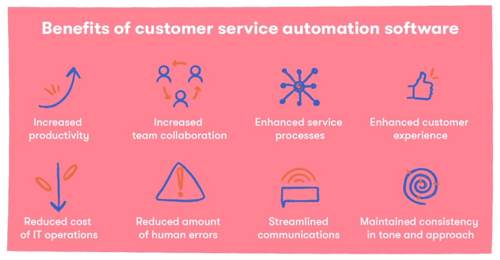 Chatbot vs Live Chat: What’s The Difference & When Should You Use Them?-58