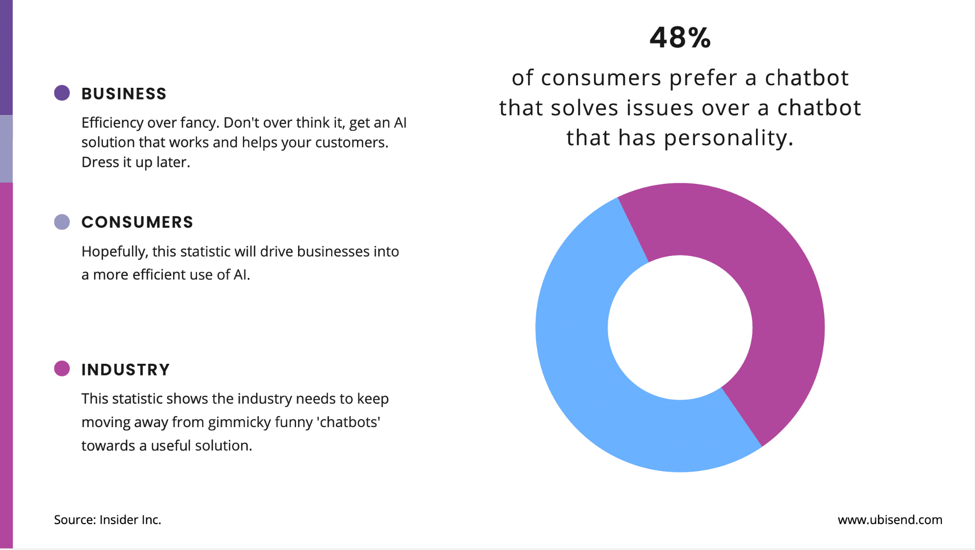 Chatbot vs Live Chat: What’s The Difference & When Should You Use Them?-432