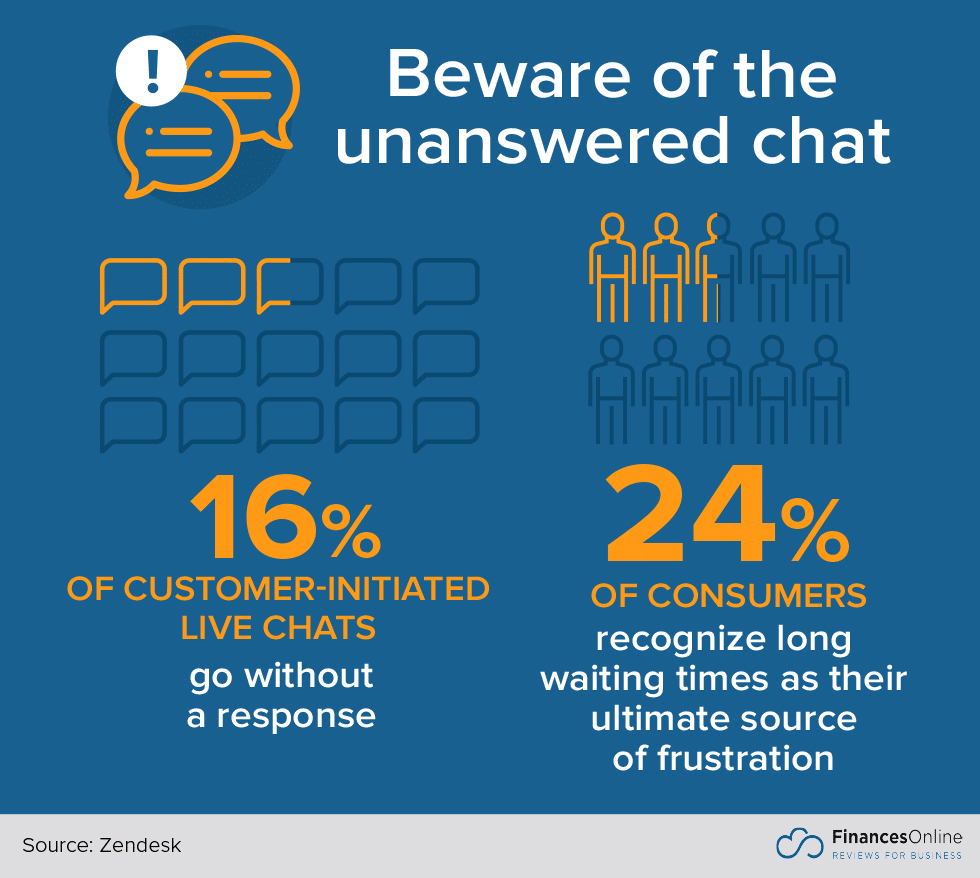 Chatbot vs Live Chat: What’s The Difference & When Should You Use Them?-416