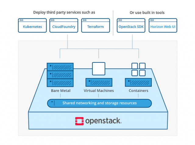 deploying-cloud-openstack