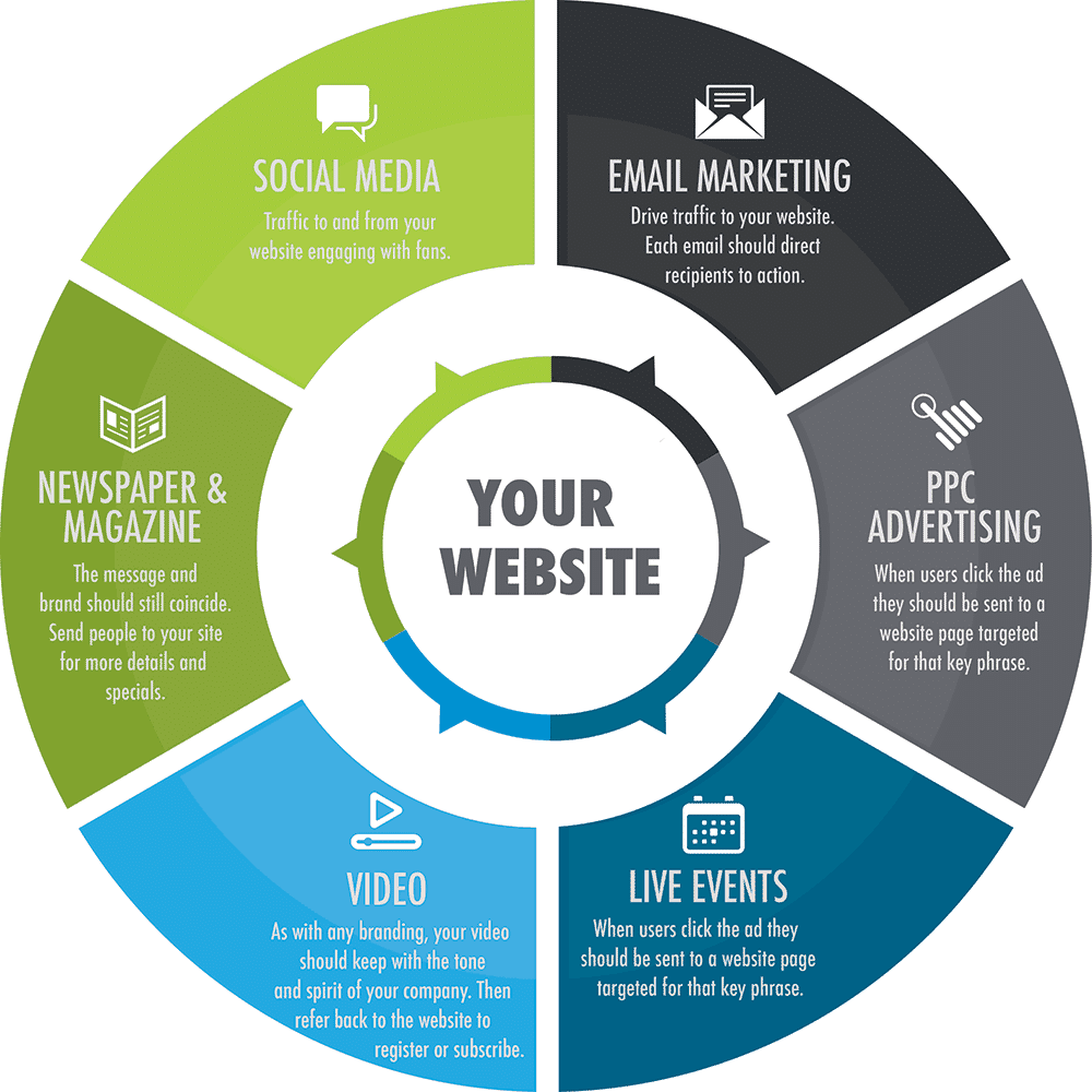 Marketing a New Product: The Definitive Guide-117