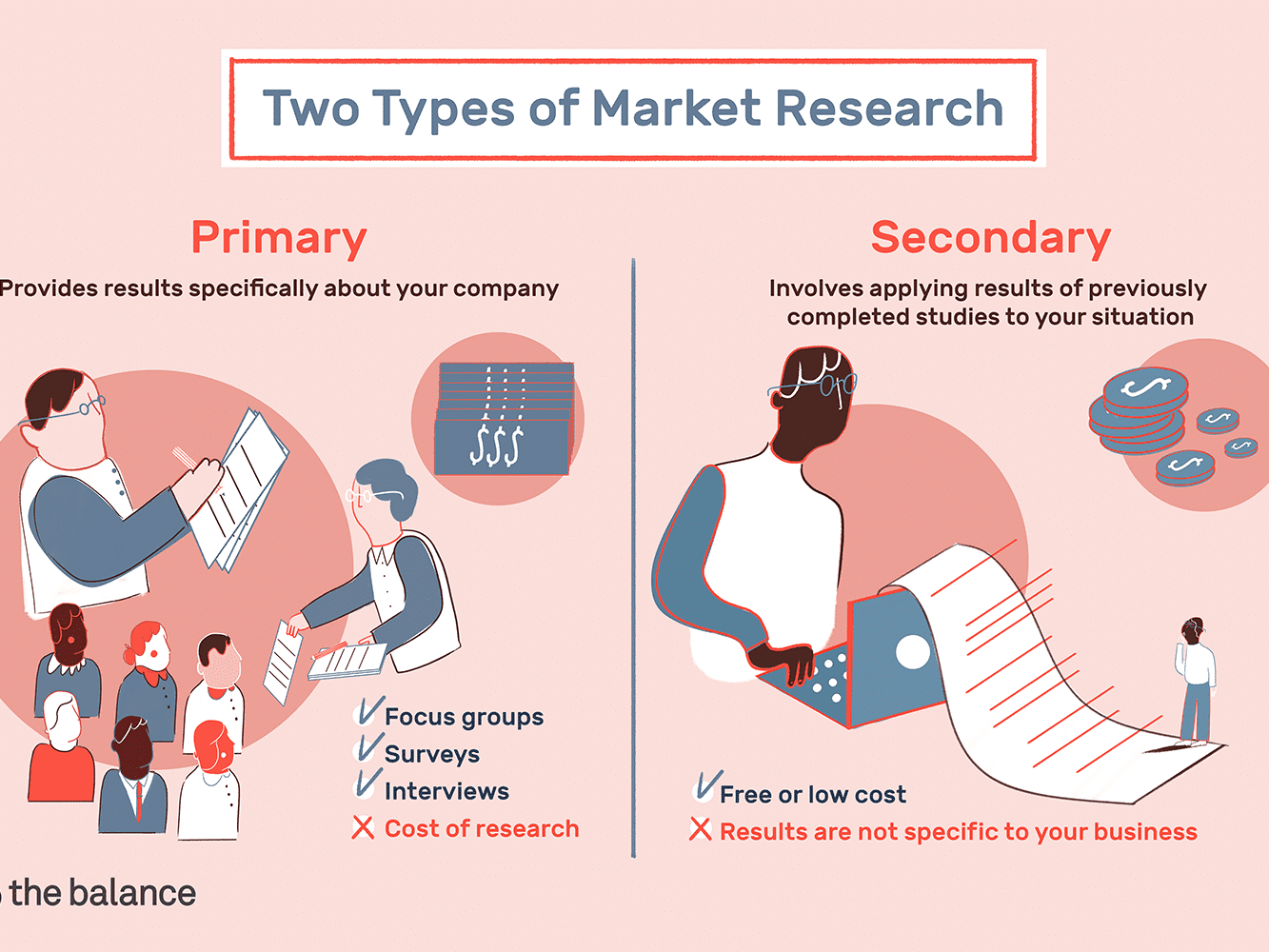 Product Marketing Strategy: The Definitive Guide – Examples, Templates & Strategies-60