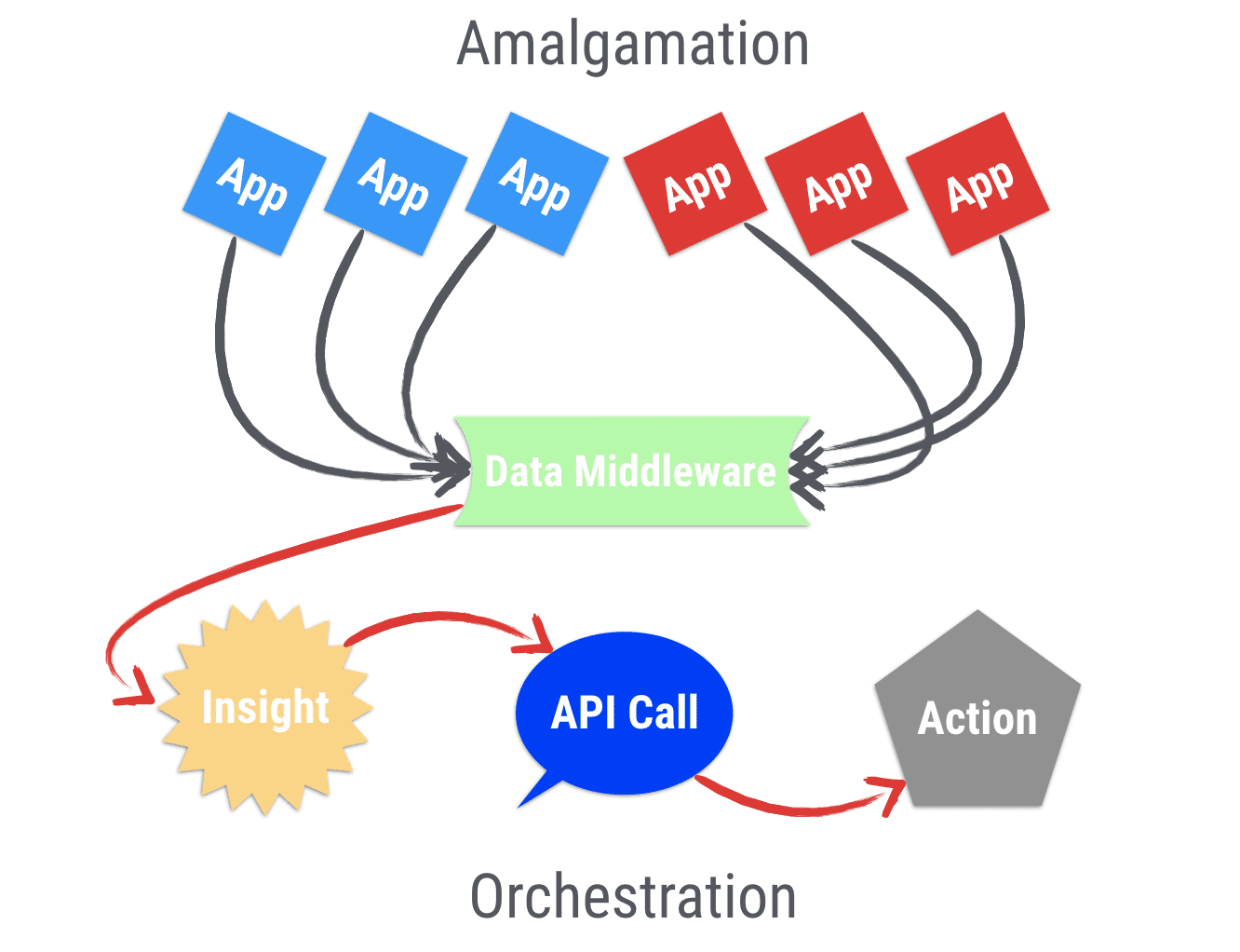 saas-ecosystem