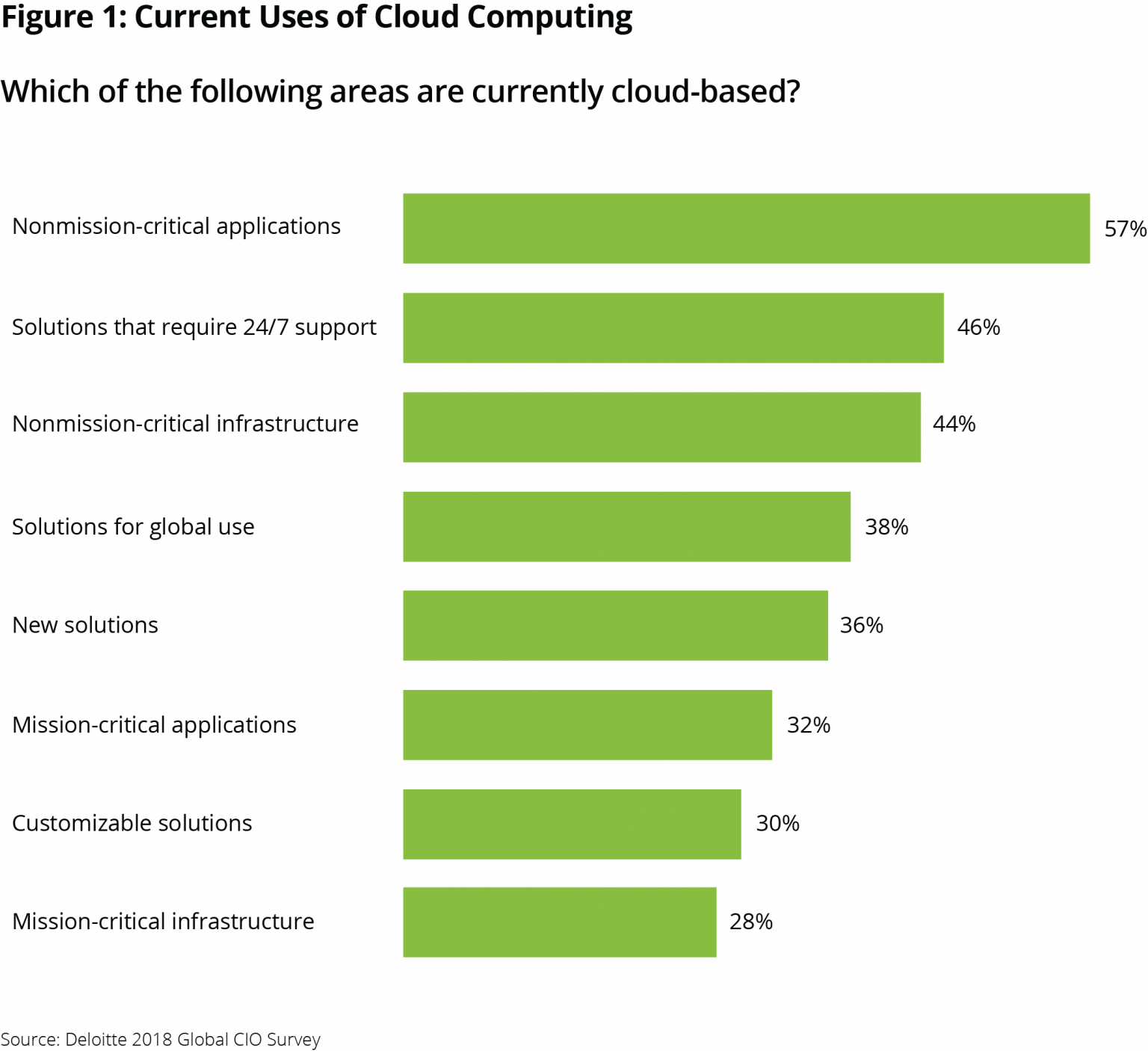 uses-of-cloud-adoption