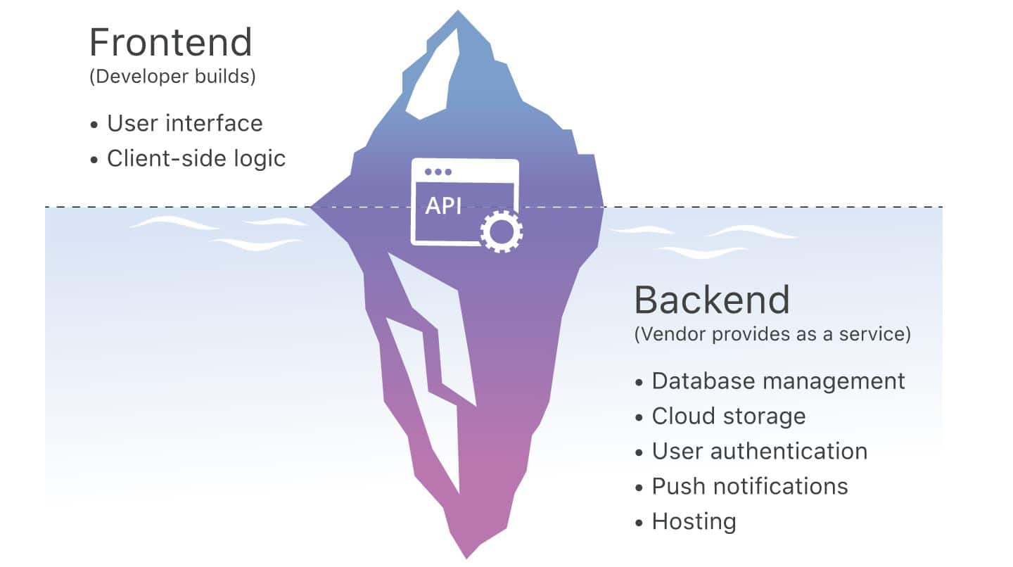 how-cloud-computing-works