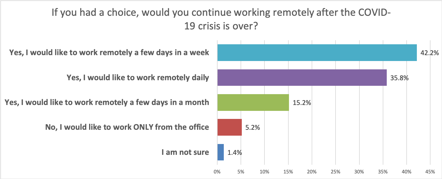 10 Ways to Keep a Good Work Life Balance When Hybrid Working-209